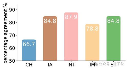 利用游戲劇情發(fā)展評估心理特質(zhì) 清華大模型在人格、抑郁與認(rèn)知模式測試中的應(yīng)用