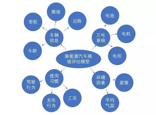 破除桎梏 構(gòu)建科學(xué)透明的新能源汽車殘值評(píng)估新體系