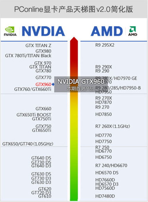 GTX 760顯卡選購指南 經(jīng)典之選，如何找到最適合你的那一款？