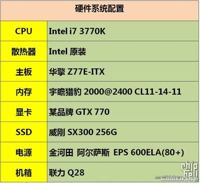 強(qiáng)悍就要解析！GTX 770實(shí)卡與性能全球首爆